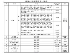?航空學(xué)費(fèi)價(jià)目表