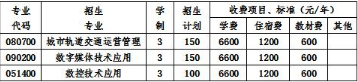 成都市莊園機電職業(yè)技術(shù)學校學費