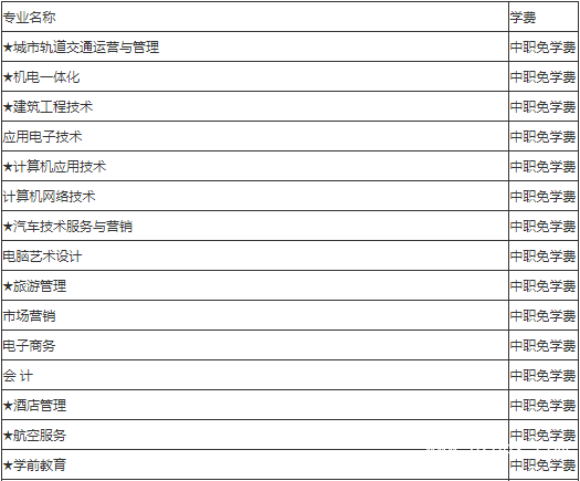 成都市莊園機(jī)電職業(yè)技術(shù)學(xué)校費(fèi)用 成都市莊園機(jī)電職業(yè)技術(shù)學(xué)校費(fèi)用