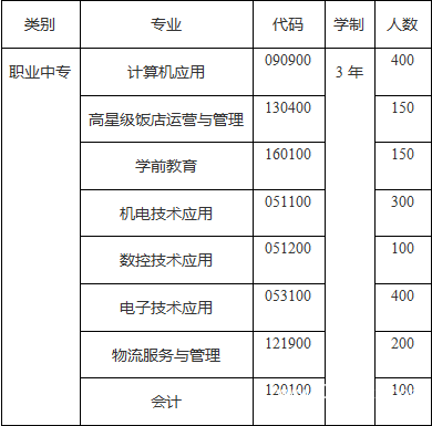 成都市現(xiàn)代制造職業(yè)技術(shù)學(xué)校招生