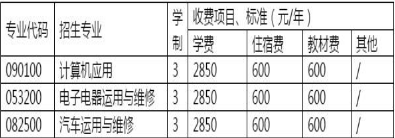 簡陽市育英文武職業(yè)技術學校收費