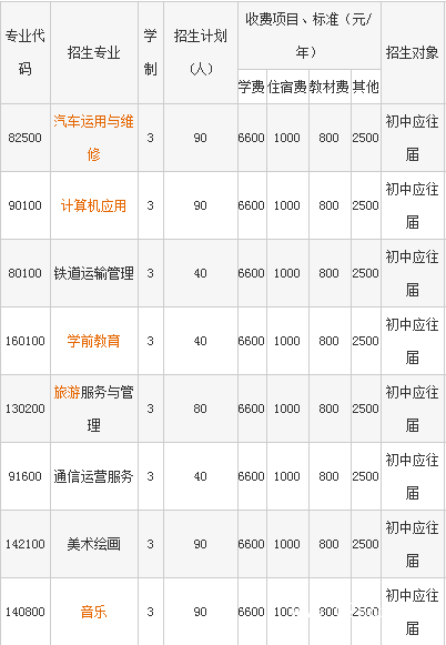 成都市武侯區(qū)亞細(xì)亞職業(yè)學(xué)校學(xué)費(fèi)