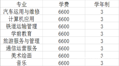 成都市武侯區(qū)亞細亞職業(yè)學(xué)校費用