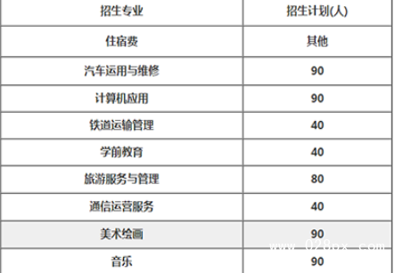 成都市武侯區(qū)亞細(xì)亞職業(yè)學(xué)校招生 成都市武侯區(qū)亞細(xì)亞職業(yè)學(xué)校招生