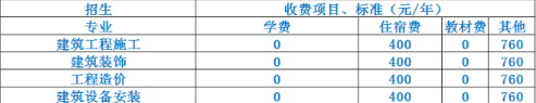 成都市建筑職業(yè)中專學(xué)校收費標(biāo)準(zhǔn) 成都市建筑職業(yè)中專學(xué)校收費標(biāo)準(zhǔn)