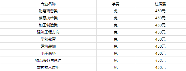 成都市洞子口職業(yè)高級(jí)中學(xué)校學(xué)費(fèi)