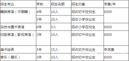 成都市文化藝術(shù)學(xué)校的費(fèi)用是多少 成都市文化藝術(shù)學(xué)校的費(fèi)用是多少