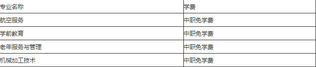 自貢市旭江職業(yè)技術學校的費用