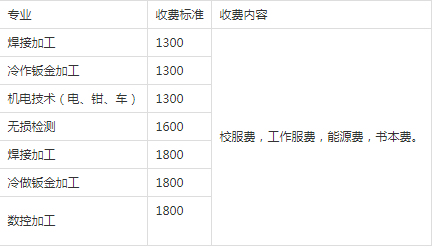 自貢市東方職業(yè)技術(shù)學(xué)校貴不貴