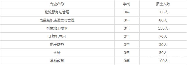 四川省新津縣職業(yè)高級(jí)中學(xué)