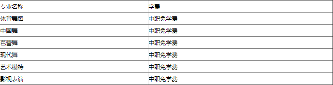 四川省實用中等專業(yè)學校貴不貴