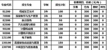 四川省什邡市職業(yè)中專學(xué)校收費(fèi)