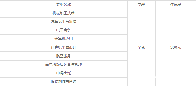 四川省什邡市職業(yè)中專學(xué)校費(fèi)用