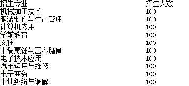 四川省榮縣職業(yè)高級中學校招生