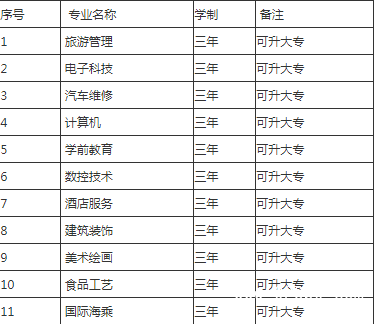四川省邛崍市職業(yè)高級(jí)中學(xué)招生