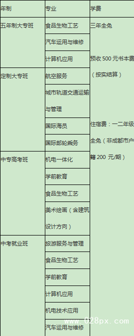 四川省邛崍市職業(yè)高級(jí)中學(xué)學(xué)費(fèi)