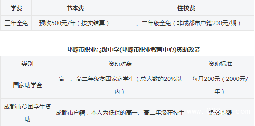 四川省邛崍市職業(yè)高級中學(xué)收費