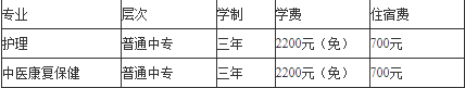 四川省攀枝花衛(wèi)生學(xué)校收費(fèi)標(biāo)準(zhǔn)