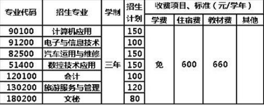 四川省綿竹市職業(yè)中專學(xué)校收費(fèi)
