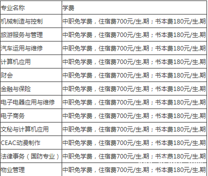 四川省廣漢市職業(yè)中專學(xué)校學(xué)費
