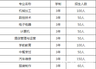 四川省大邑縣職業(yè)高級(jí)中學(xué)招生