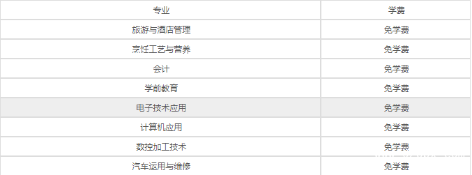 四川省成都市中和職業(yè)中學(xué)學(xué)費