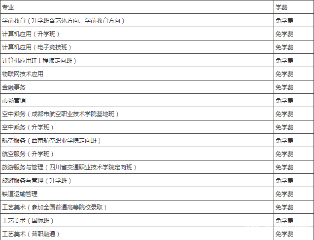 四川省成都市禮儀職業(yè)中學(xué)學(xué)費(fèi)