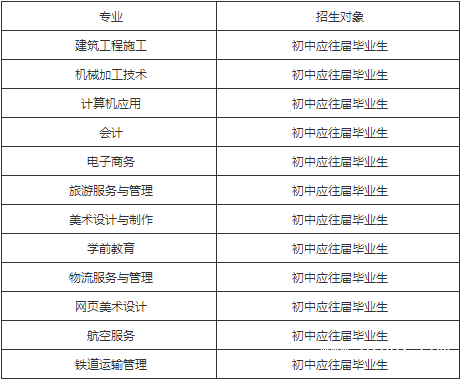 四川廣播電視中等專業(yè)學(xué)校招生