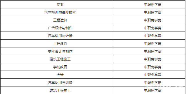 四川廣播電視中等專業(yè)學(xué)校學(xué)費