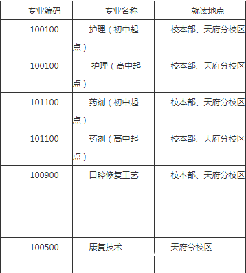 四川大學(xué)附設(shè)華西衛(wèi)生學(xué)校招生