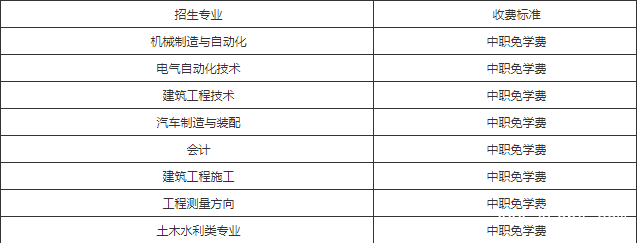 攀枝花市建筑工程學校收費標準