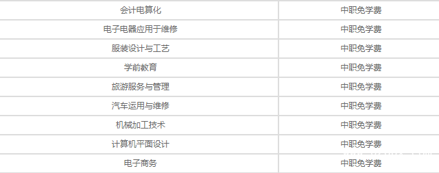 瀘州化工工程職業(yè)技術(shù)學(xué)校費(fèi)用