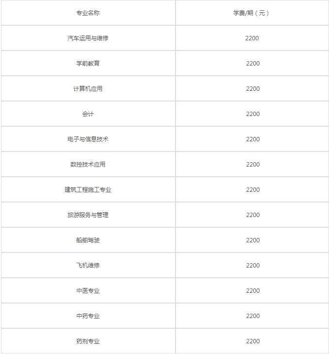 合江縣少岷職業(yè)技術(shù)學(xué)校的費(fèi)用