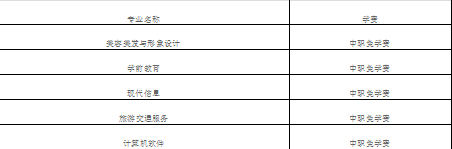 成都市現(xiàn)代職業(yè)技術(shù)學(xué)校貴不貴