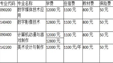 成都廣信數(shù)字技術(shù)職業(yè)學(xué)校收費 成都廣信數(shù)字技術(shù)職業(yè)學(xué)校收費