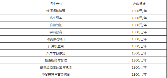 自貢市旅游職業(yè)高級中學收費