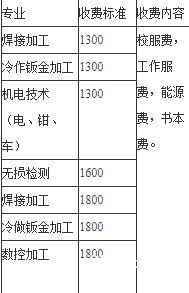 自貢市東方職業(yè)技術(shù)學(xué)校收費(fèi)