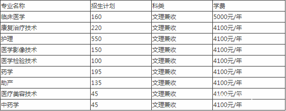 四川衛(wèi)生康復(fù)職業(yè)學(xué)院貴不貴
