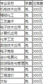 四川省鹽業(yè)學校的費用是多少