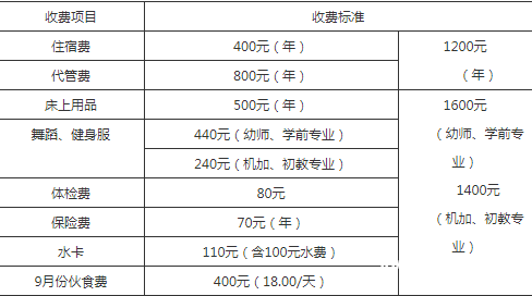 四川省孝泉師范學(xué)校收費(fèi)標(biāo)準(zhǔn)