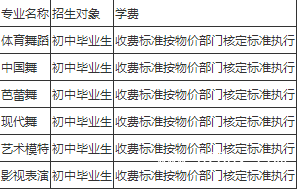 四川省實(shí)用中等專業(yè)學(xué)校收費(fèi)