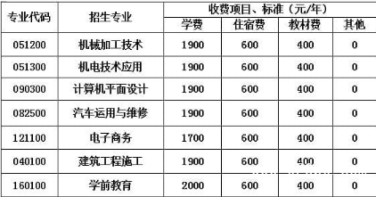 四川省蒲江縣職業(yè)中學(xué)貴不貴