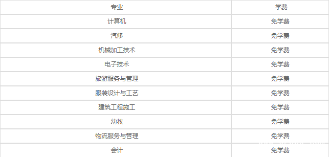 成都市工程職業(yè)技術(shù)學(xué)校學(xué)費(fèi)