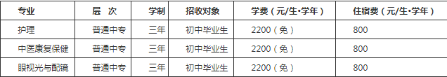 四川省攀枝花衛(wèi)生學(xué)校貴不貴