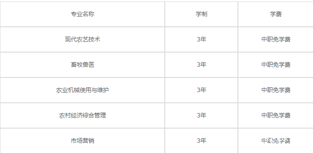 四川省農(nóng)業(yè)廣播電視學(xué)校學(xué)費(fèi)