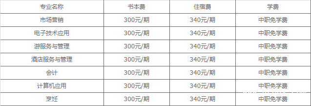 攀枝花市經(jīng)貿(mào)旅游學(xué)校貴不貴 攀枝花市經(jīng)貿(mào)旅游學(xué)校貴不貴