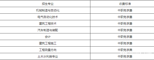 攀枝花市建筑工程學校貴不貴