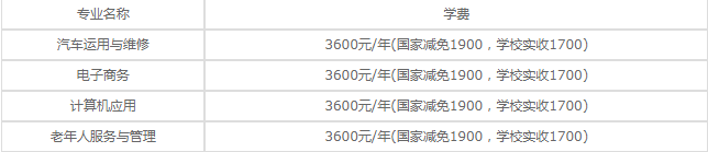 瀘州市鵬程中等職業(yè)學(xué)校收費(fèi)