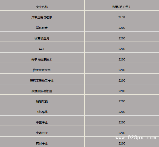 合江縣少岷職業(yè)技術(shù)學(xué)校收費(fèi)