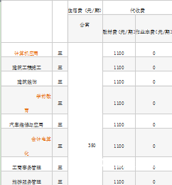 成都指南針職業(yè)技術(shù)學(xué)校收費
